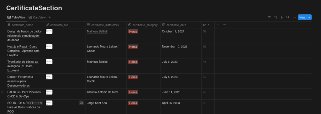 Tabela CertificateSection no https://notion.so